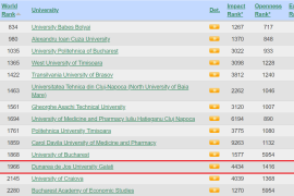 Universitatea „Dunărea de Jos" din Galați este în primele 12 universități din România, într-un clasament internațional al celor mai vizibile „pe web” instituții de învățământ superior, Webometrics